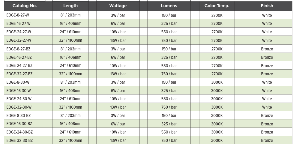 GM Lighting Slim Edge 24VDC Modular Architectural Lightbar