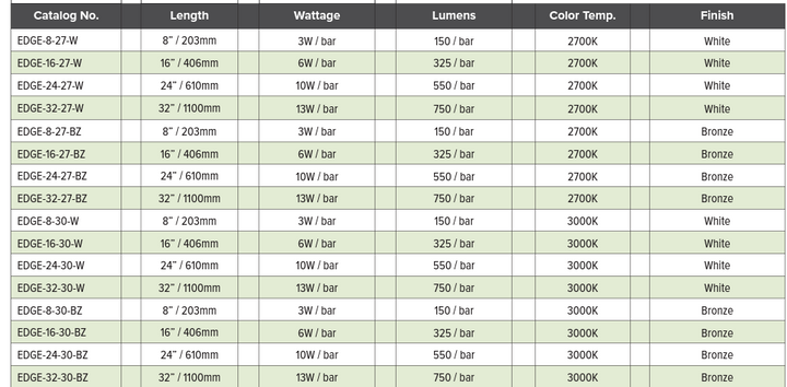 GM Lighting Slim Edge 24VDC Modular Architectural Lightbar Under Cabinet Lighting GM Lighting   