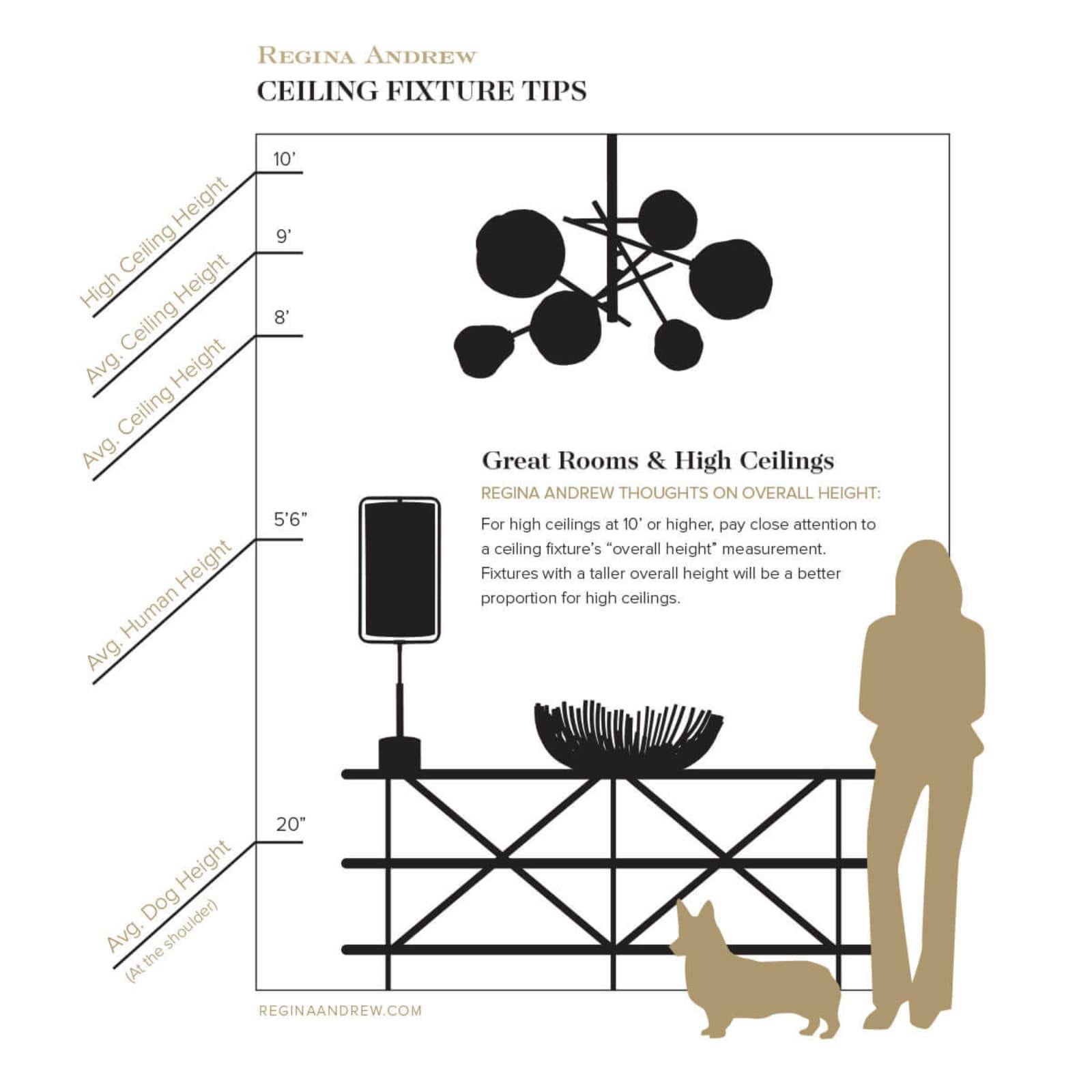 Regina Andrew Molten Chandelier With Smoke Glass